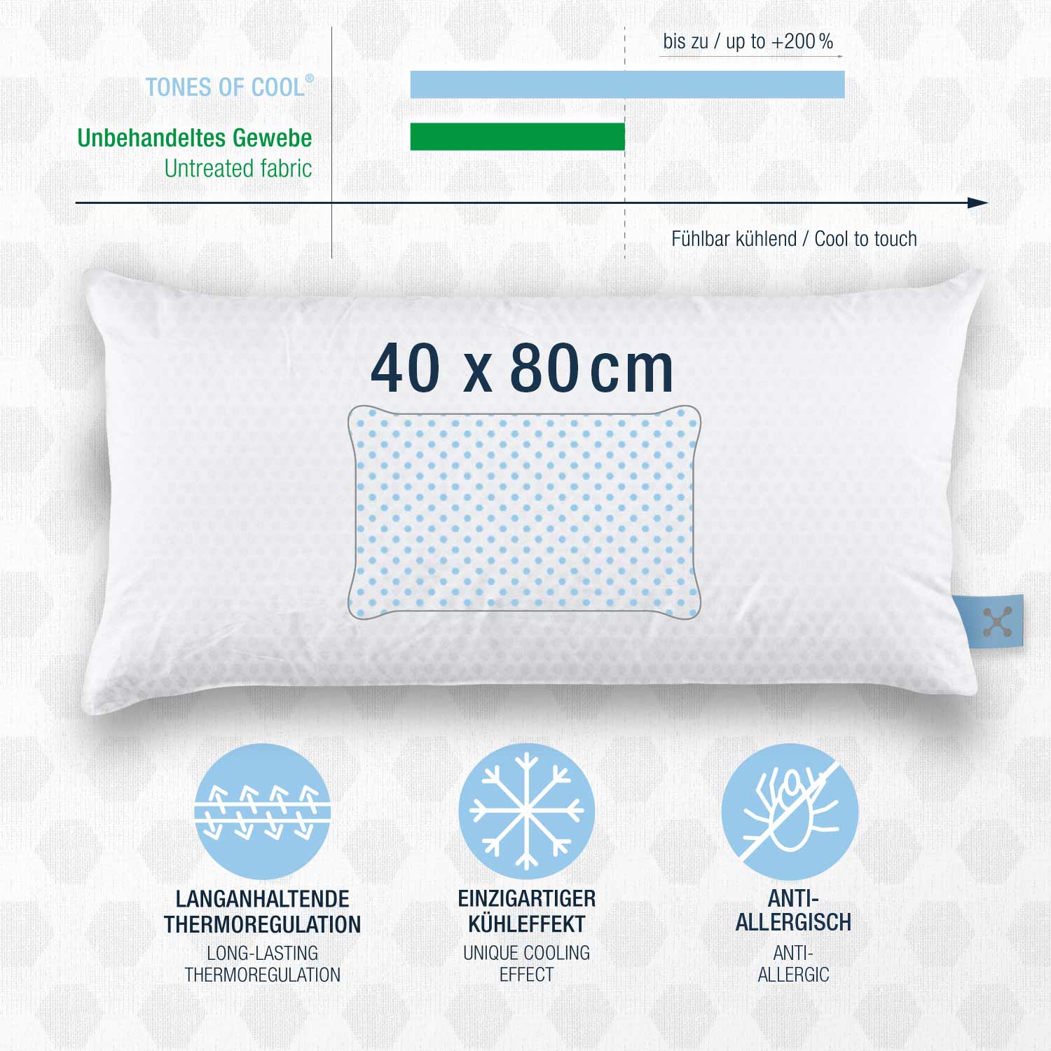 Cooling <tc>Case</tc>