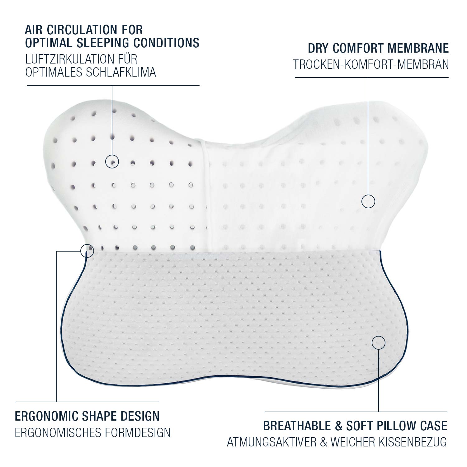 smart® Relieve Pillow mit integrierten Luftkanälen für optimales Temperaturmanagement.